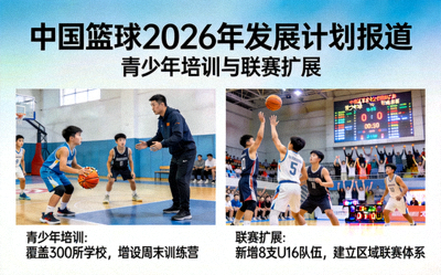 中国篮球2026年发展计划报道 - 青少年培训与联赛扩展